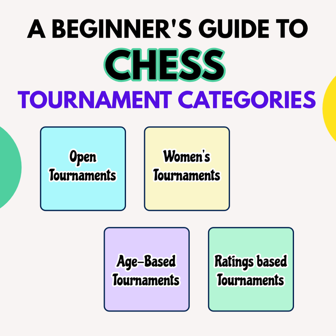 A Beginner’s Guide to Chess Tournament Categories
